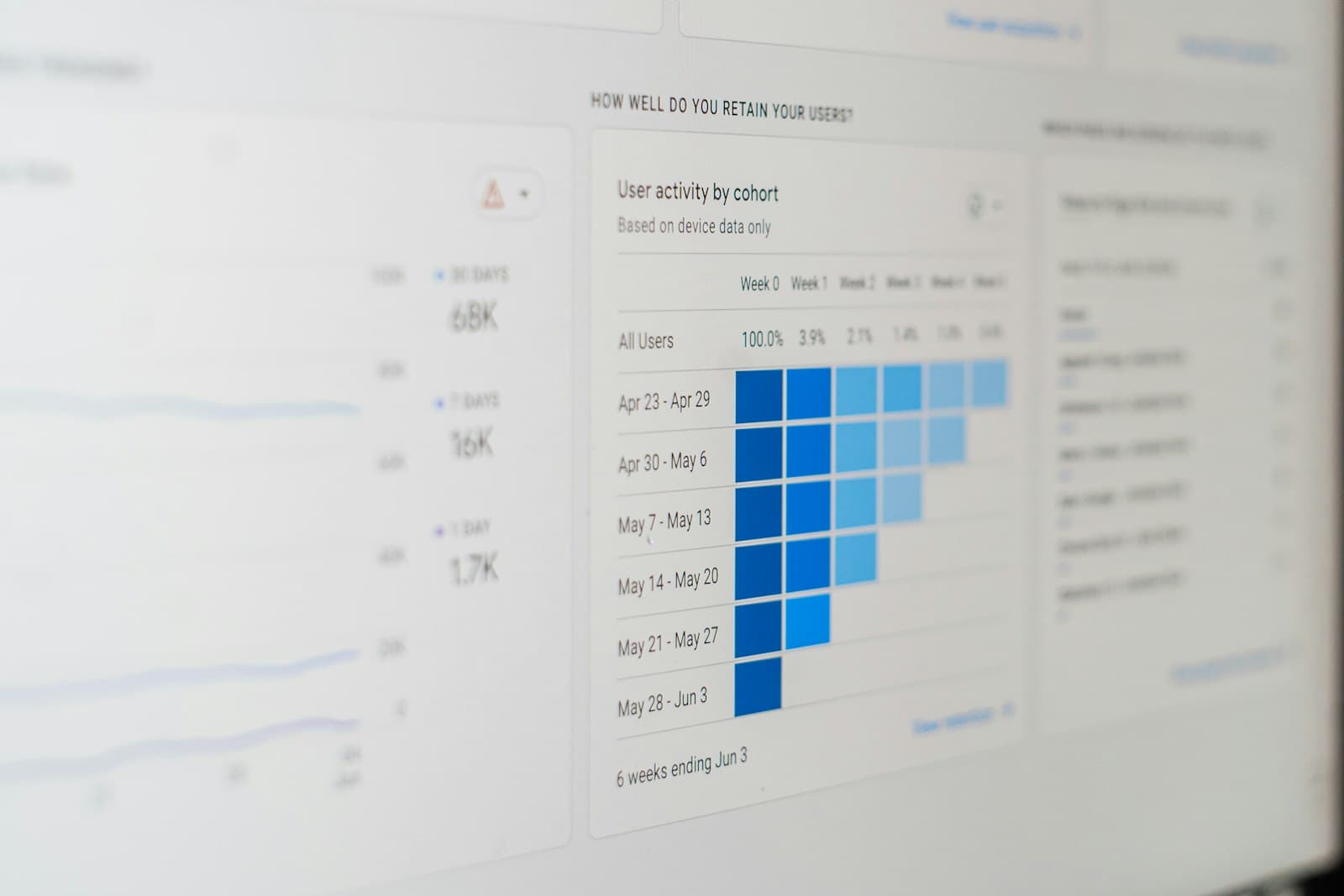Close-up of a computer screen showing a data trends dashboard